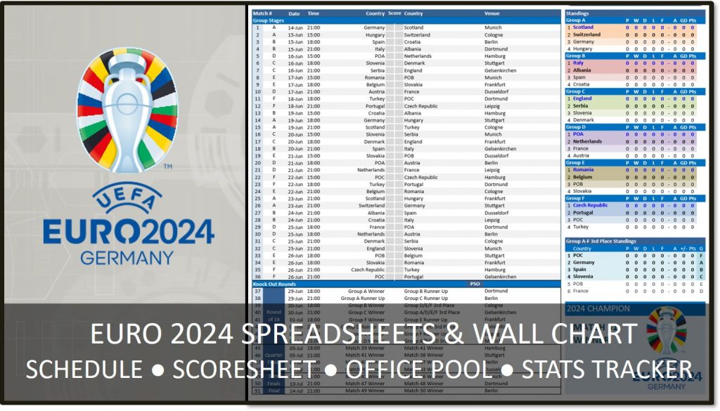 Euros 2024 Score Predictor Lacie Miquela Euros 2024 Score Predictor Lacie Miquela